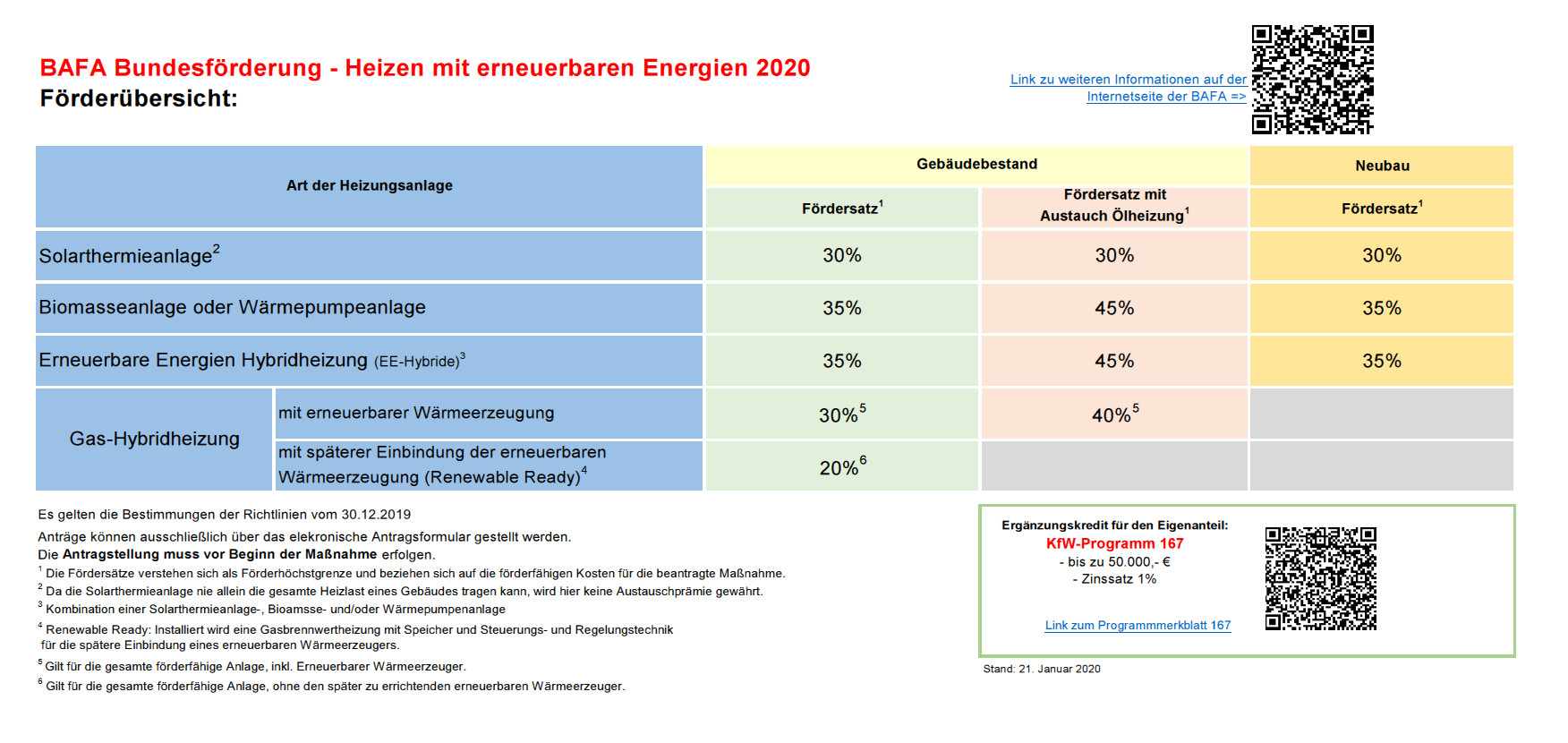 Energieberater Liste Bafa